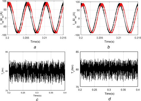 Image result for Space Vector Over Modulation Wave Form
