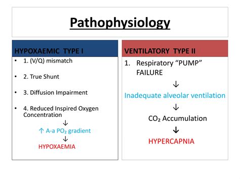 Respiratory failure role of abg's in icu | PPTX