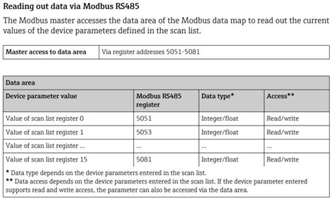 Image result for Arduino Modbus Module Schematic