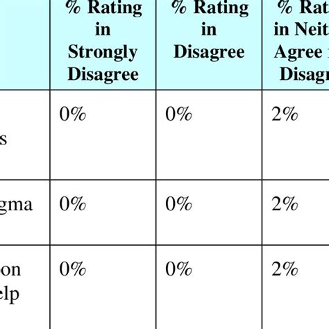 Image result for Data Collection Matrix