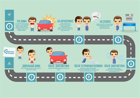 Ciclo de mantenimiento