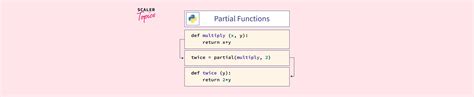 Python Partial 的图像结果