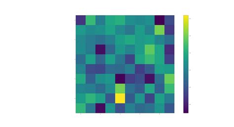 Matplotlib Set Yticks Color 的图像结果