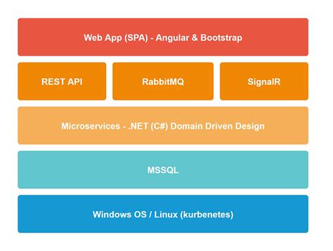 Full-Stack Developer Projects 的图像结果