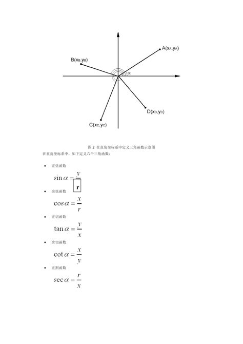 三角函数公式大全 的图像结果