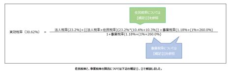 Image result for Example of Computer Based Databases