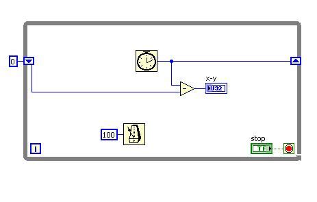 Image result for LabVIEW Time Loop Sync