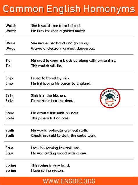 Image result for Homonyms Examples List