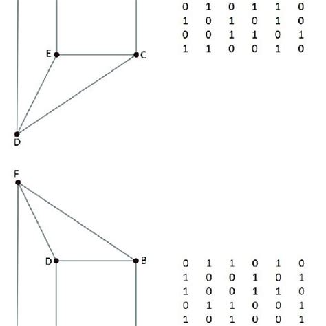 Image result for Isomorphic