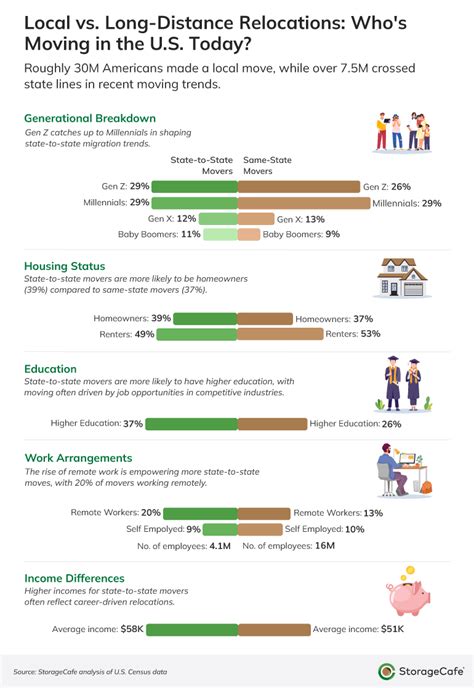 Us Migration Patterns 的图像结果