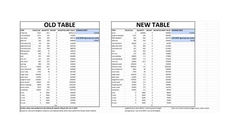 Image result for Konar Key Drop Table