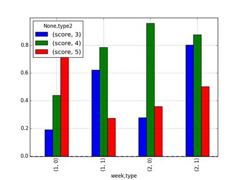 Image result for Facet Plot Matplotlib