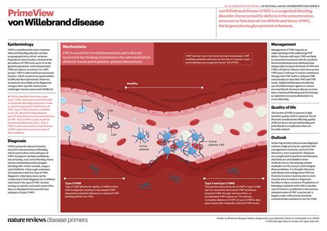 von Willebrand disease | Nature Reviews Disease Primers