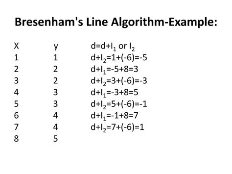 Image result for Example Bresenham's Line Drawing Algorithm