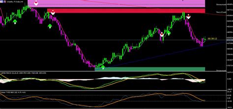Image result for Step Index Chart Analysis