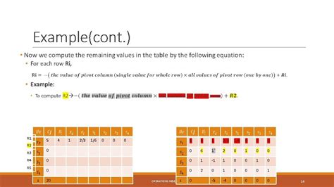 Image result for Regular Simplex