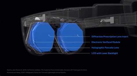 Method VR 的图像结果