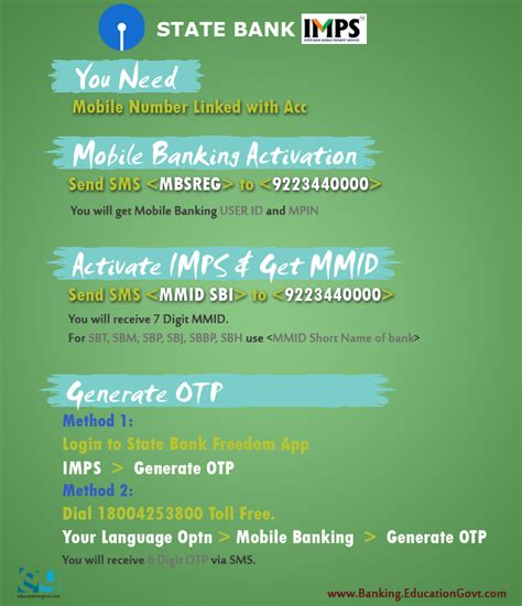 IMPS - Brief Introduction - Bank Exams