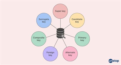 Image result for Primary Candidate Key