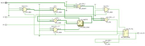 Image result for Xilinx Vivado Quick Simulation Guide