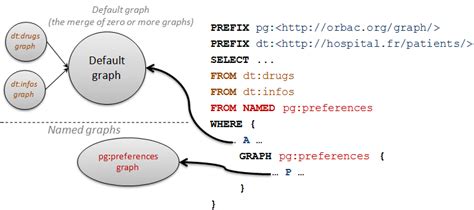SPARQL Graph 的图像结果