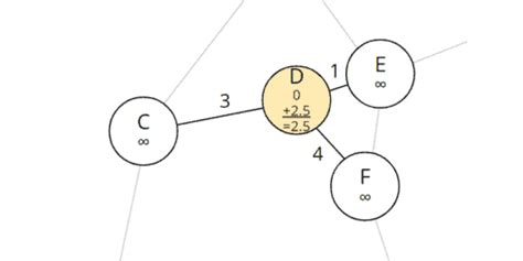 Image result for A* Algorithm Code in Java
