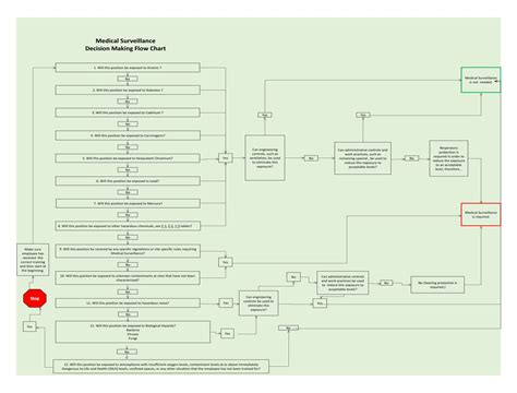 Process Chart 的图像结果