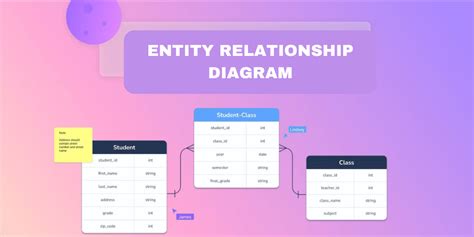 Image result for Course Schedule in Java