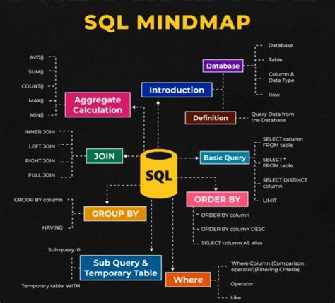 Image result for SQL Data Query