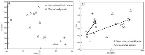 Petrographic, Geochemical, and Geochronological Characteristics of the ...