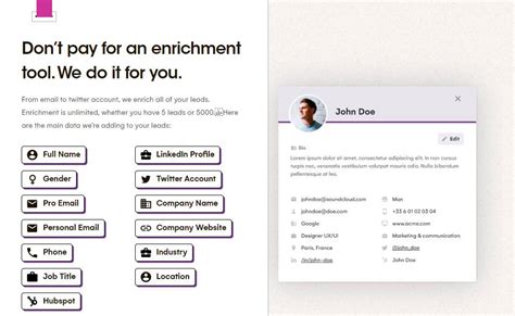 Image result for Lead Generation Process