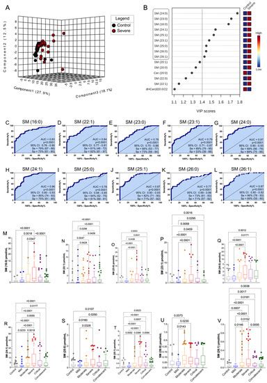 Cells | Special Issue : Sphingolipid Signaling and Human Disease 2022