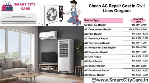 Best AC Repair and Services in Civil Lines
