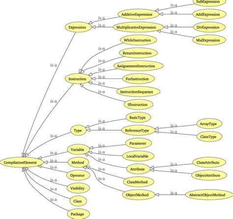 Image result for Java Compilation Tutorial