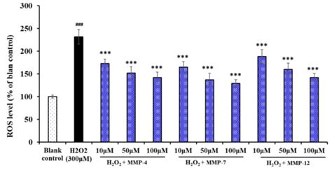 Antioxidant Peptides from the Protein Hydrolysate of Monkfish (Lophius ...