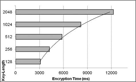 Key Length Encryption Algorithm 的图像结果