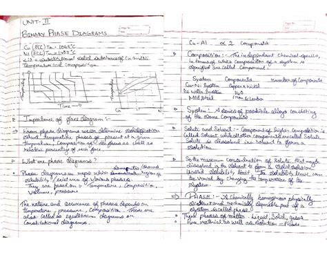 23ME3101 A Notes material science UNIT 2 imp part A - Nuclear ...