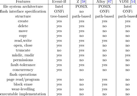 Image result for Systems Feature Comparison