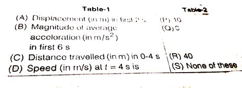A ball of mas `2gm` is thrown vertically upwards with a speed of `30m ...