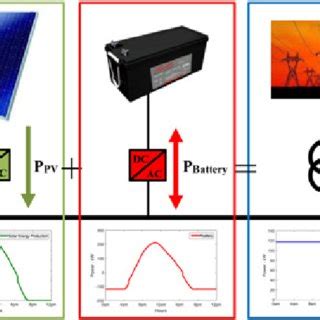 Linear Programming in Network Optimization 的图像结果