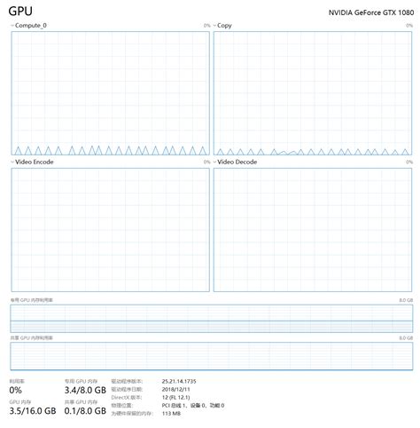 Image result for Task Manager Graph Color