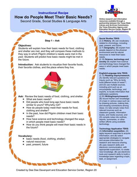 Image result for Satifying Basic Need