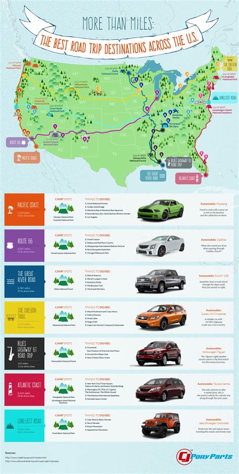 More than miles the best road trip destinations across the u s – Artofit