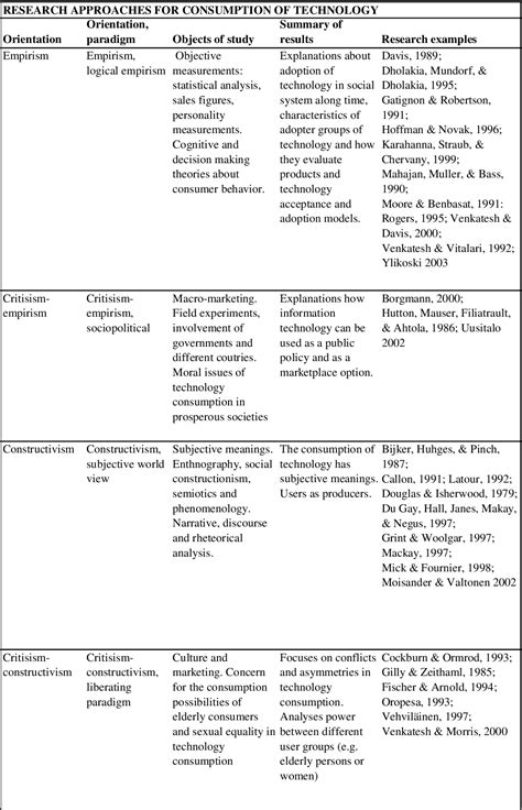 Image result for Discourse and Technology
