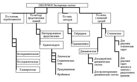 Средства разработки экспертных систем - стр. 9