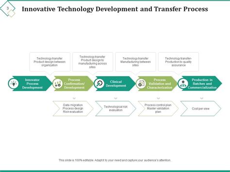 Manufacturing Technology Transfer 的图像结果