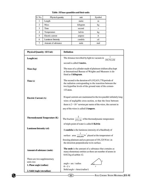 Image result for Class 11 Conversion of Unit
