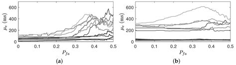 Event Detection of Muscle Activation Using an Electromyogram