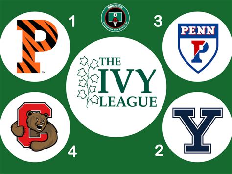 The Ivy League Logo