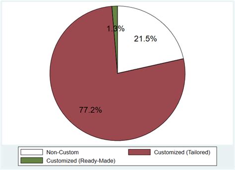 Proxy Voting Flowchart 的图像结果